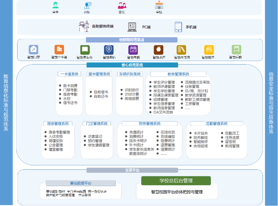 西安市小學智慧校園建設方案