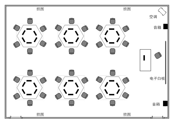 電子商務專業(yè)實訓室規(guī)劃