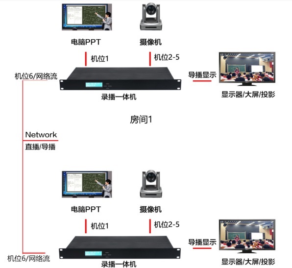 西安錄播教室廠(chǎng)家